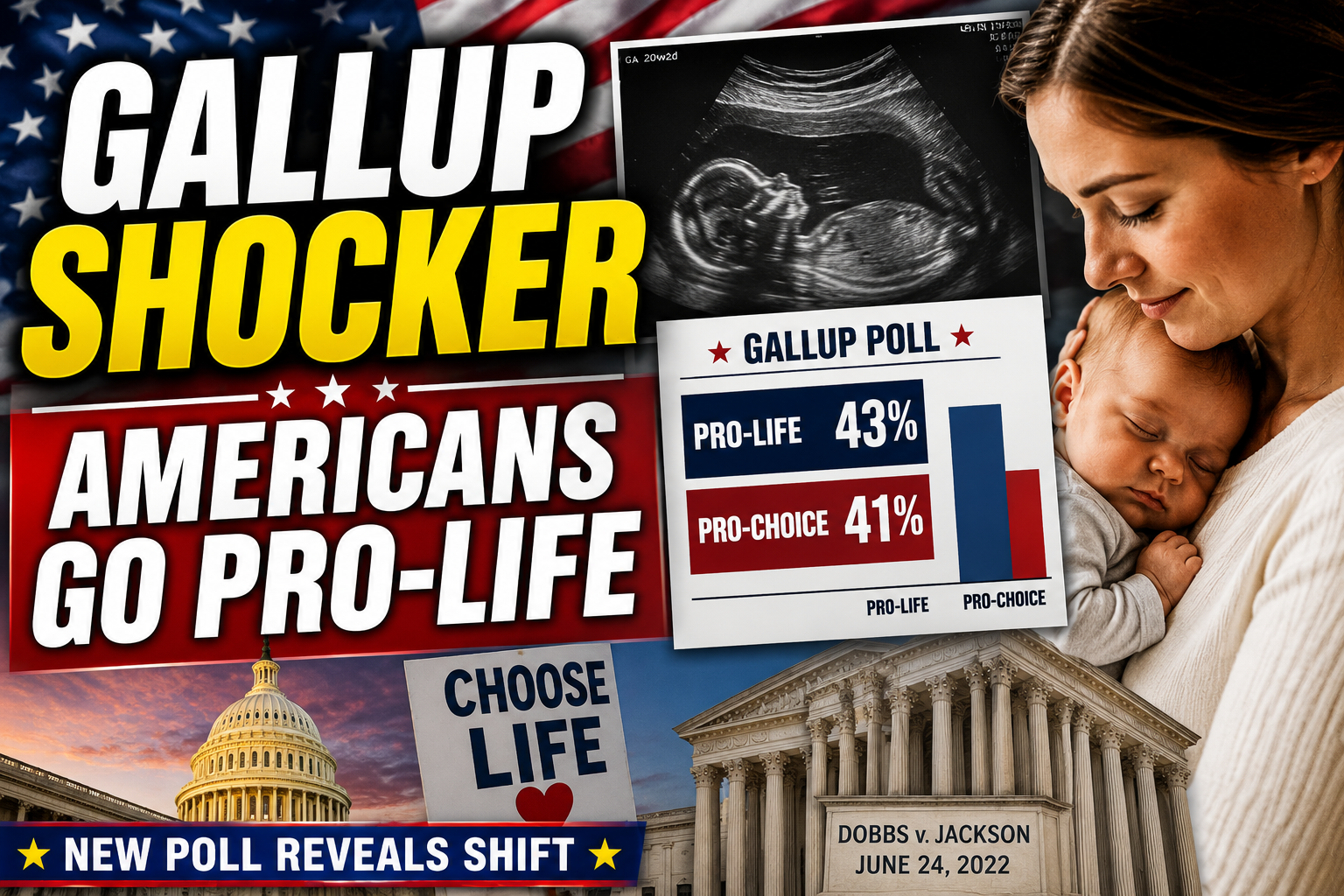Gallup Poll Reveals Surprising Pro-Life Shift